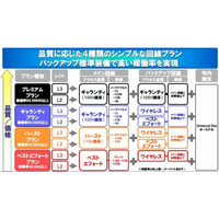 NTT Com、クラウド利用に最適化した国内外シームレスな新ネットワークサービス「UniversalOne」発表 画像