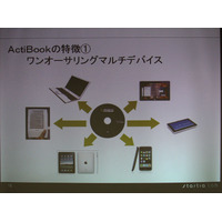 スターティアラボ、電子本棚開設パッケージ「ActiBook Manager 2」の提供を開始 画像