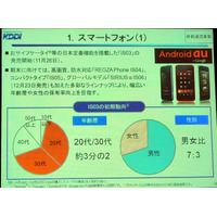 KDDI・田中社長、iPhone 4の販売については「ノーコメント」 画像