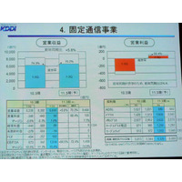 「IS03ユーザーの92％が機種変」……KDDI決算発表一問一答 画像