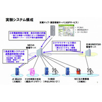 NEC・日産自動車・ドコモなど、EV用急速充電器をクラウドで連携する通信規格の評価実験を開始 画像