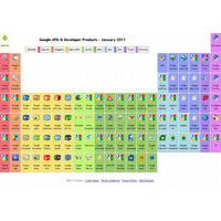 Google、提供しているAPI／プロダクトをカラフルな一覧で紹介 画像