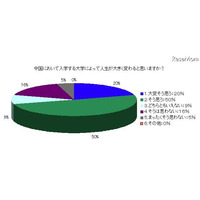 日本の受験生は恵まれている？　中国の大学受験事情調査 画像