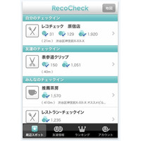 リクルート、位置情報ソーシャルサービス「RecoCheck」提供開始 画像