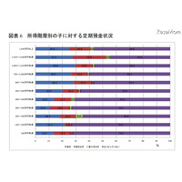 年収1,500万円世帯の子、4割が難関大進学…教育格差が浮き彫りに 画像