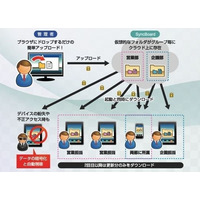 スマートスタイル他3社、iPhone/iPad向け書類共有ソリューション「SyncBoard for Enterprise」発売 画像