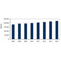 2011年の国内セキュリティソフト市場、2,043億円規模で前年比成長率3.2％……IDC調べ 画像