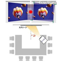 3,500lm・315万画素で鮮やか投影の書画カメラ内蔵プロジェクタ 画像