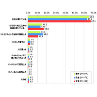 「携帯電話にレアメタル」8割が認知するも、古い端末保持が6割半ば…ネットエイジア調べ 画像