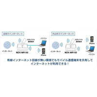 プラネックス、USB接続型の通信端末に対応したWi-Fiモバイルルータ 画像