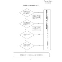 総務省、青少年のインターネット利用環境の整備に関する中間報告 画像