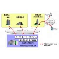 東京ガス、日立のSaaS型グループウェア「情報共有基盤サービス -コラボレーション機能-」を採用 画像