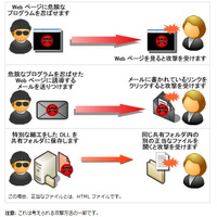 IPA、Internet Explorerの脆弱性に注意喚起 画像