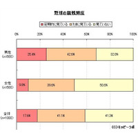 野球VSサッカー、現在はどちらが人気か!? 画像