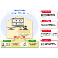 NTT西×シャープ×イオン、タブレット端末活用「暮らしサポート」実現に向け協業 画像