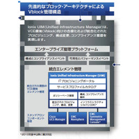 大分県「豊の国IaaS」、シスコ×EMC×VMwareのVCE連合のクラウド基盤を採用 画像