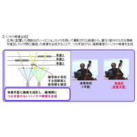 NTT、パノラマ映像から見たい個所を自由に選び高品質試聴可能な配信技術を開発 画像