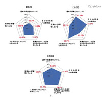 貯蓄理由に示された日本・中国・米国の違いとは？ 画像