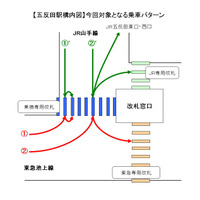 ICカード、連続タッチで運賃2重取り発生…東京都交通局などお詫び 画像