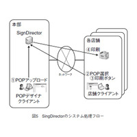 【テクニカルレポート】プリントオンデマンドソリューション（後編）……OKIテクニカルレビュー 画像