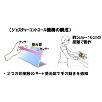パナソニック、画面をさわらずジェスチャーで操作できるポータブルテレビ 画像