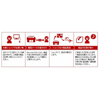 Buy.com、海外向け通販サイトを開設……楽天IDで日本から米国商品を直接購入 画像