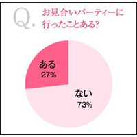 「ゲゲゲ」効果!?　「お見合いしたい芸能人」松下奈緒1位、向井理も上位に 画像