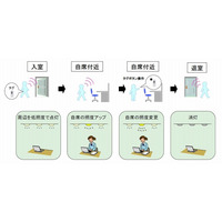 三菱電機、オフィス照明の消費電力を半減する実験を開始……セキュリティと省エネを1つのタグで制御 画像