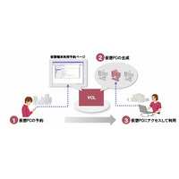 日立、「大学向けクラウド型仮想デスクトップソリューション」提供開始 画像