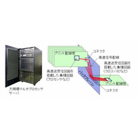 富士通研、サーバ内のデータ伝送距離を約1.7倍延伸できる高速送受信回路を開発 画像