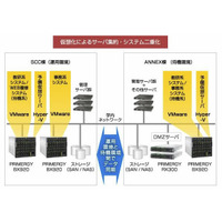 富士通、関東学院大学の学内全サーバを仮想化で統合 画像