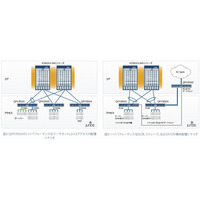 ジュニパー、次世代データセンター基盤「QFabric」発表……ファミリ初製品「QFX3500」発売 画像