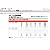 【大学受験】国公立2次試験、東京大学の解答速報が公開に 画像