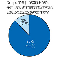 「女子旅（ジョシタビ）」年平均は1.7回、年40回の強者も……ANA調べ 画像