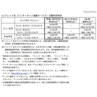 NTT西「学校向け特別料金」対象サービスを拡充＆移行の工事費無料も 画像