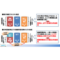 【インタビュー】光回線の接続料は公正か？……ケイ・オプティコム 藤野社長 画像