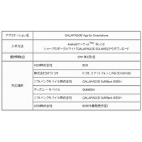 電子ブックストア「TSUTAYA GALAPAGOS」、Androidスマートフォン向けに提供開始 画像
