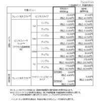 NTT東、学校向け特別料金のメニュー拡充や工事費無料を発表 画像