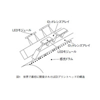 【テクニカルレポート】LEDプリントヘッドの開発……OKIテクニカルレビュー 画像