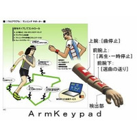 まるでリズムゲーム？　NEC、腕をタップして情報機器を操作する技術を開発 画像