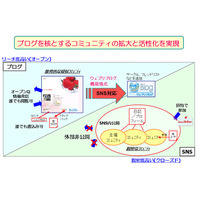 BIGLOBE「ウェブリブログ」がSNS対応〜オープン＆クローズド両対応に 画像