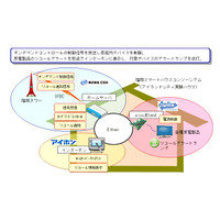 CSK、IPDCによるスマートハウス向け放送実験を15日から開始 画像