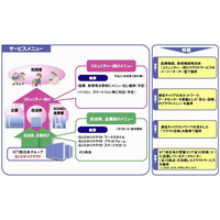 NTT西、クラウドビジネスに本格参入……「Bizひかりクラウド」でクラウドサービスを体系化 画像