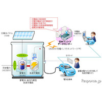 日本ユニシス、名神 吹田SAでのEV充電スポット網構築実験に参加 画像