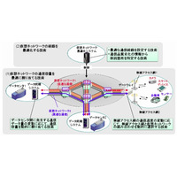 日立と慶大、ネットワーク仮想化を活用し通信効率を高める技術を開発 画像