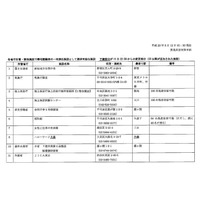 【地震】首都圏で帰宅困難者が多数！東京都が一時滞在施設情報を更新 画像