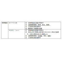 【地震】携帯電話各社の基地局約1万3000局が停波……総務省 画像