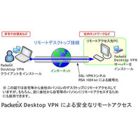 【地震】ソフトイーサ、「PacketiX Desktop VPN オンラインサービス」を無償開放 画像