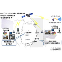 【地震】JAXAとNICT、超高速インターネット衛星「きずな」の通信システムの利用開始 画像