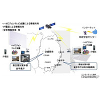 【地震】JAXA、きずな用の通信システムを被災地に提供 画像